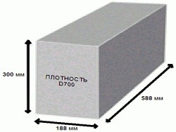 ফোম ব্লকের ঘনত্ব